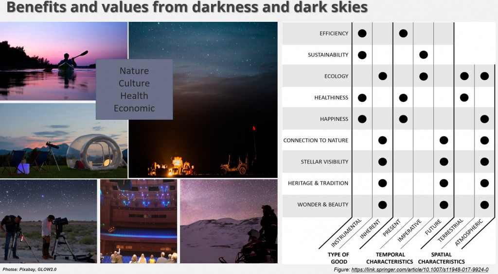 Benefits and values from darkness and dark skies